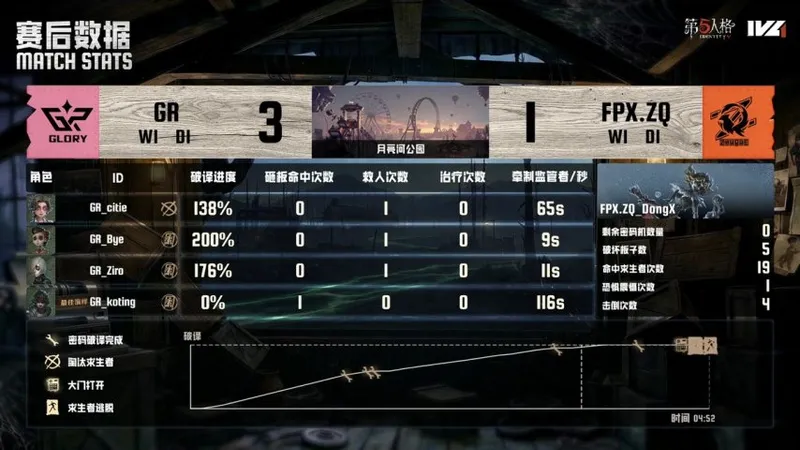 《第五人格》IVL夏季赛GR完美牵制获胜