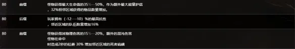 《流放之路》S30赛季海图词缀详解