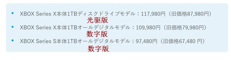 XBOX全系主机涨价三成