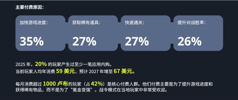 《2026俄罗斯手游市场增长及用户价值报告》