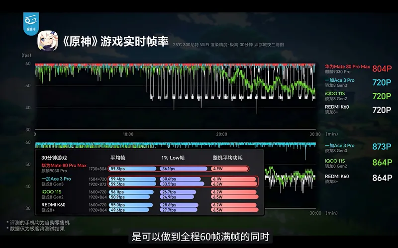 《王者荣耀》鸿蒙游戏十大误解解析