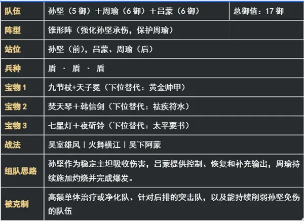 《新三国荣耀再起》吴国盾阵容搭配推荐