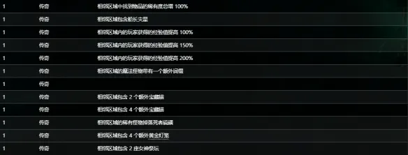 《流放之路》S30赛季传奇海图词缀详解