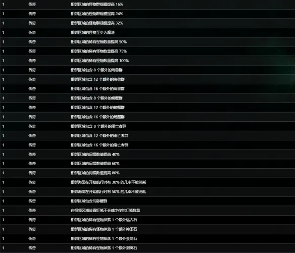 《流放之路》S30赛季传奇海图词缀详解
