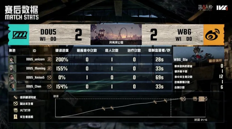 《第五人格》IVL夏季赛北京WBG胜DOU5
