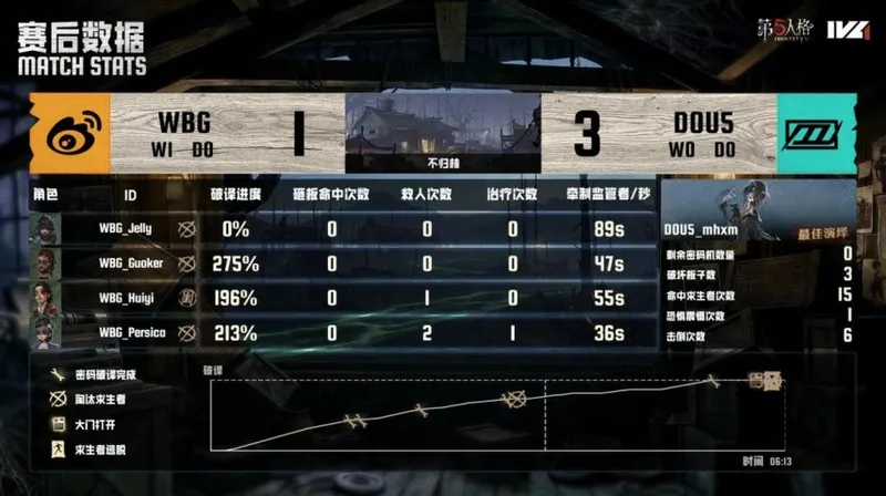 《第五人格》IVL夏季赛北京WBG胜DOU5