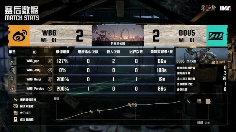 《第五人格》IVL夏季赛北京WBG胜DOU5