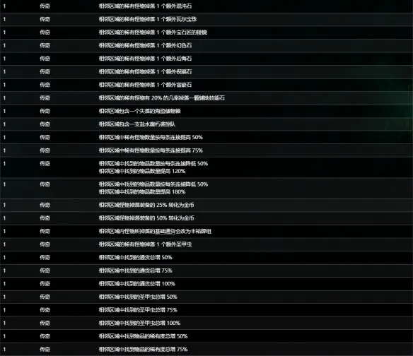 《流放之路》S30赛季传奇海图词缀详解
