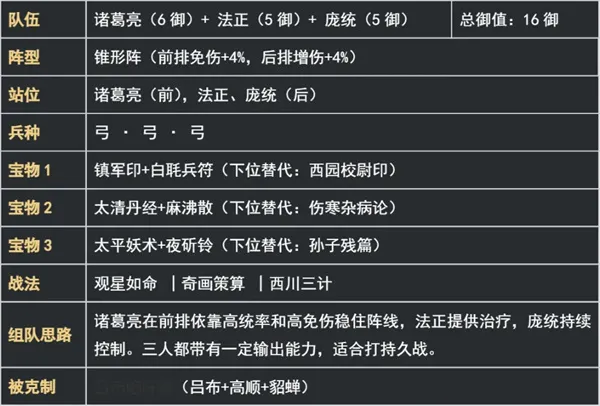 《新三国荣耀再起》西蜀之智弓阵容搭配推荐