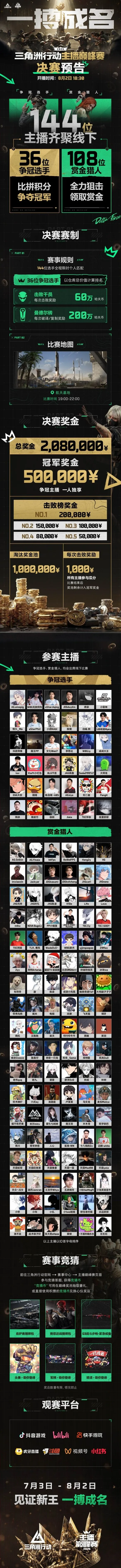《三角洲行动》主播巅峰赛总决赛开启