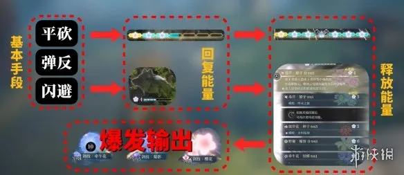 《轮回之兽》弹反玩法详解-弹反运用思路解析