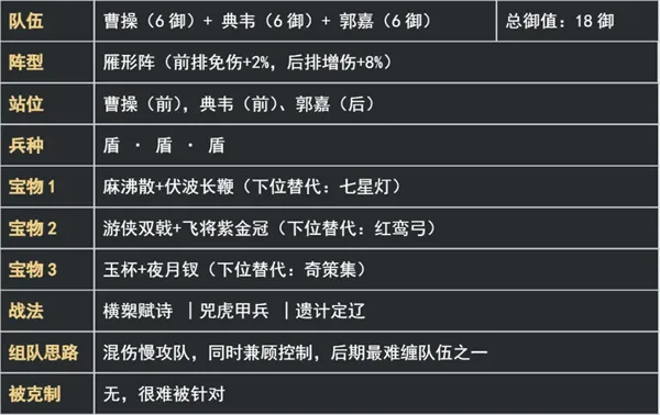 《新三国荣耀再起》魏国虎卫盾阵容搭配推荐