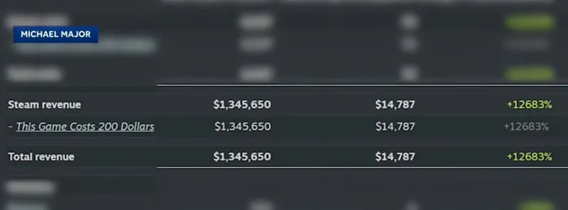 《ThisGameCosts200Dollars》Steam暴富梦破灭