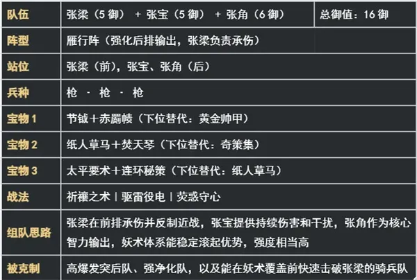《新三国荣耀再起》黄巾枪阵容搭配推荐