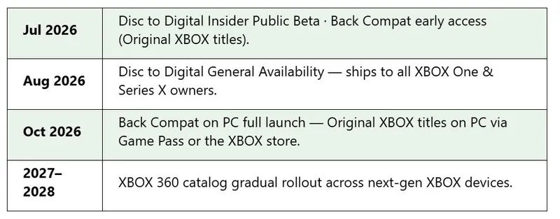 《Xbox》向下兼容扩展至PC