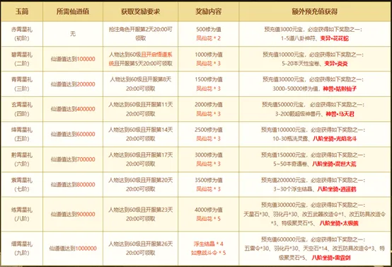 《问道》经典年度大服二〇二六开启