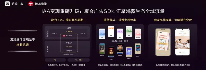 《我的花园世界》鸿蒙游戏增长方案
