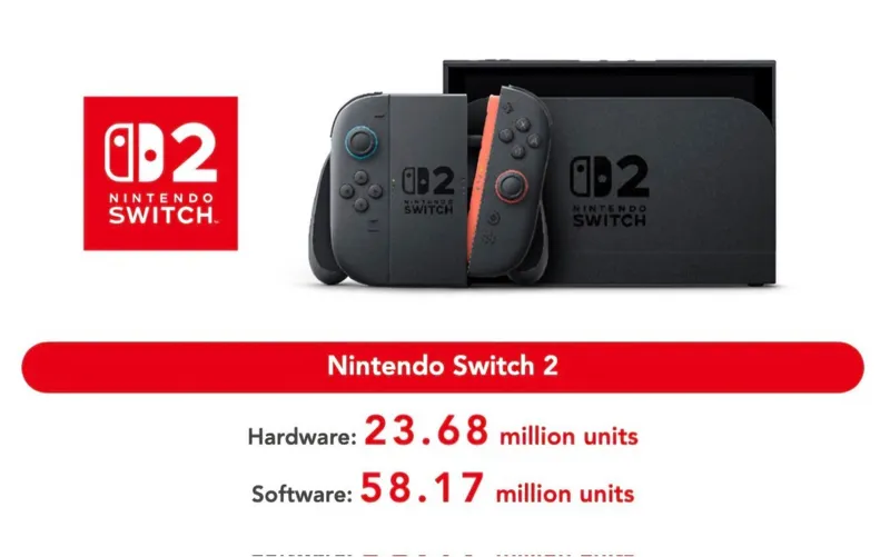 《马里奥赛车-世界》销量破1500万-Switch2累计出货2368万台