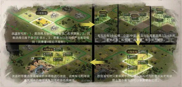 《新三国荣耀再起》资源州土地选择优先级详解