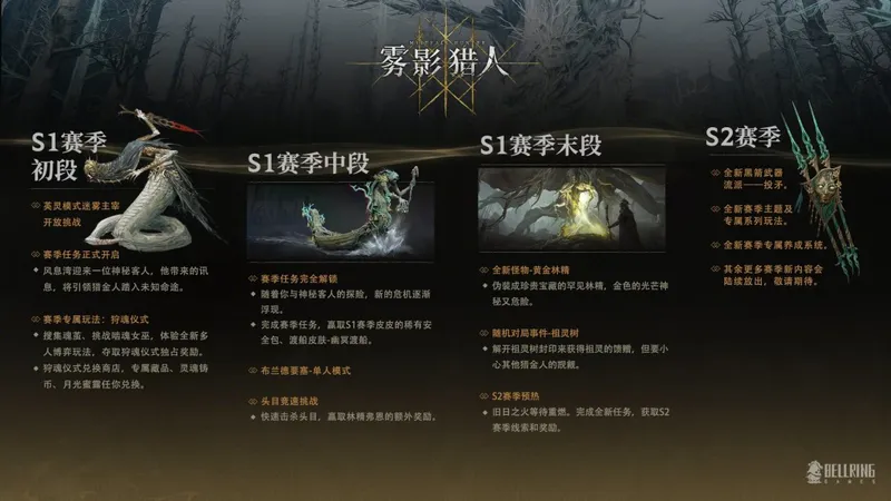 《雾影猎人》玩家突破百万