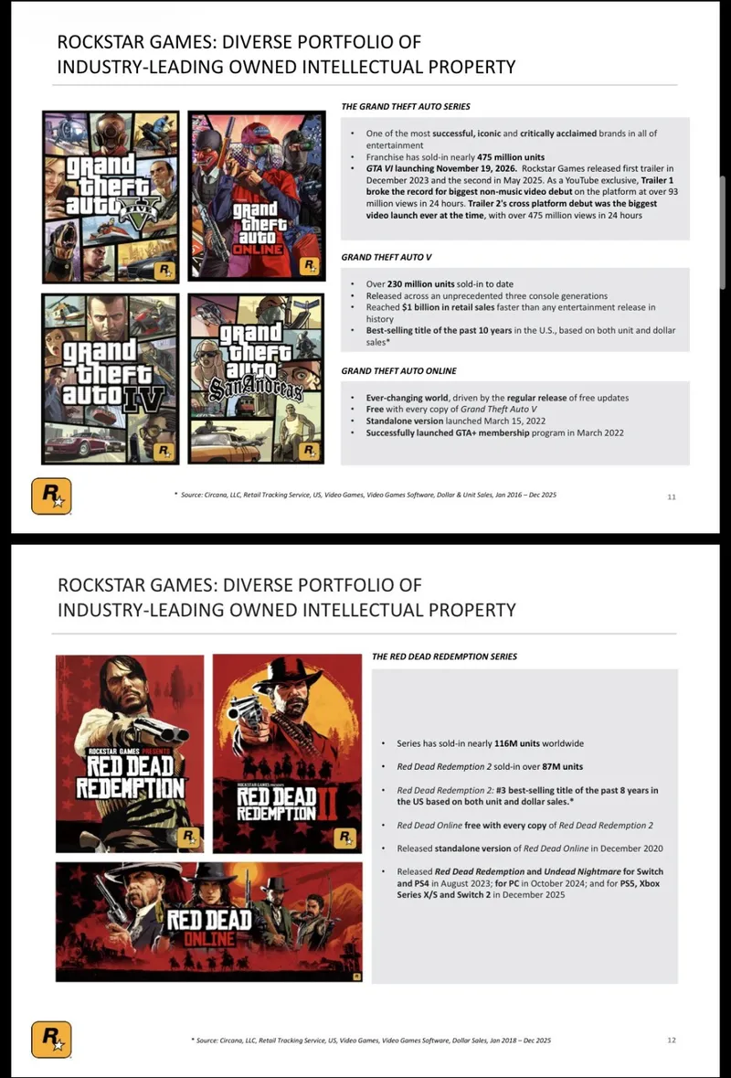 《GTA6》11月发售确定