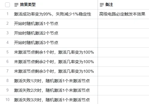 《DNF》奥拉寇的千海天探索支援玩法详解