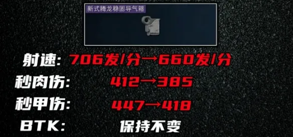 《三角洲行动》s10赛季腾龙改装方案