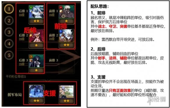 《DNF》阿拉德谋略战活动玩法详解