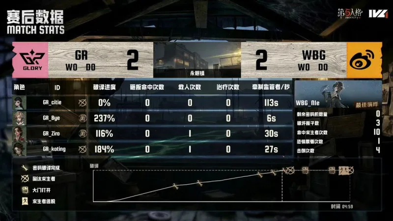 《第五人格》IVL夏季赛GR战胜北京WBG