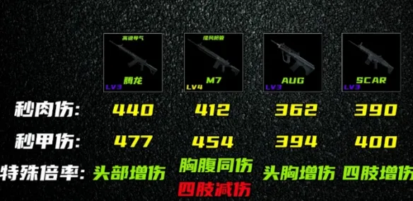 《三角洲行动》s10赛季腾龙改装方案