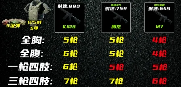 《三角洲行动》s10赛季腾龙改装方案