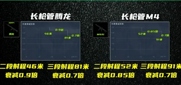 《三角洲行动》s10赛季腾龙改装方案
