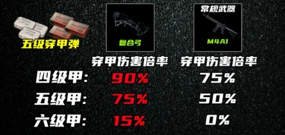 《三角洲行动》s10赛季复合弓改装方案