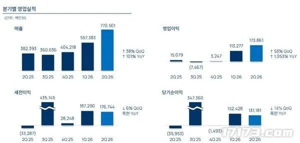 《天堂》IP游戏持续领跑-NC第二季度财报业绩亮眼