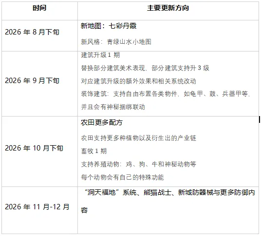 《烽沙》抢先体验开启