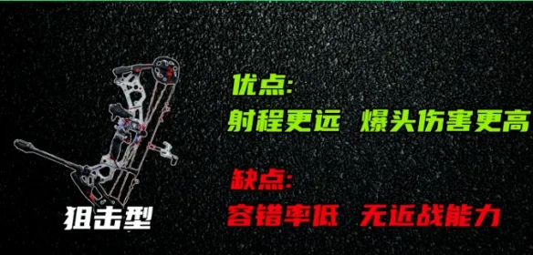 《三角洲行动》s10赛季复合弓改装方案-低成本暗杀神器详解