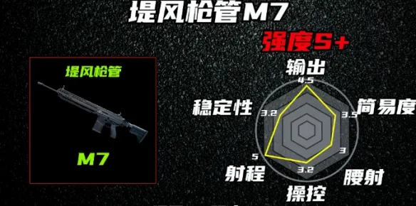 《三角洲行动》S10赛季M7改装攻略