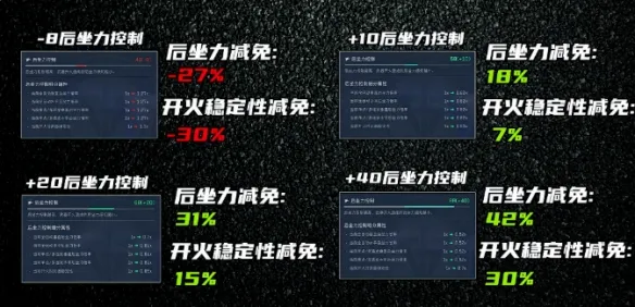 《三角洲行动》S10赛季M7改装攻略