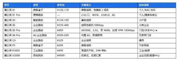远程访问NAS全解析