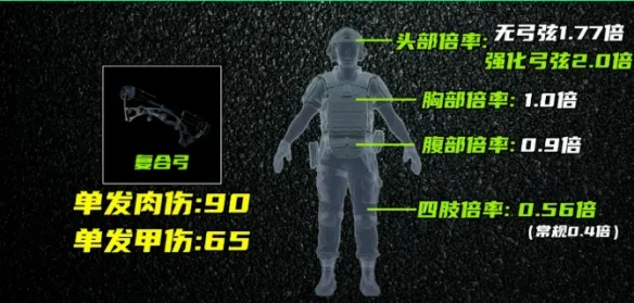《三角洲行动》s10赛季复合弓改装方案
