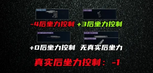 《三角洲行动》S10赛季M7改装攻略