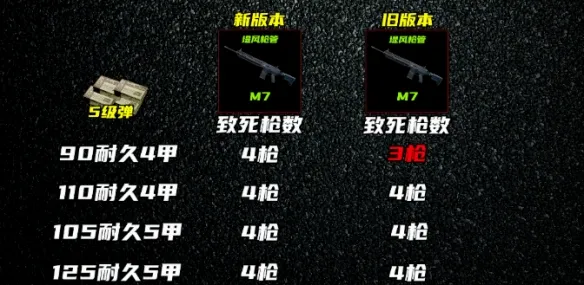 《三角洲行动》S10赛季M7改装攻略
