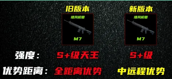 《三角洲行动》S10赛季M7改装攻略