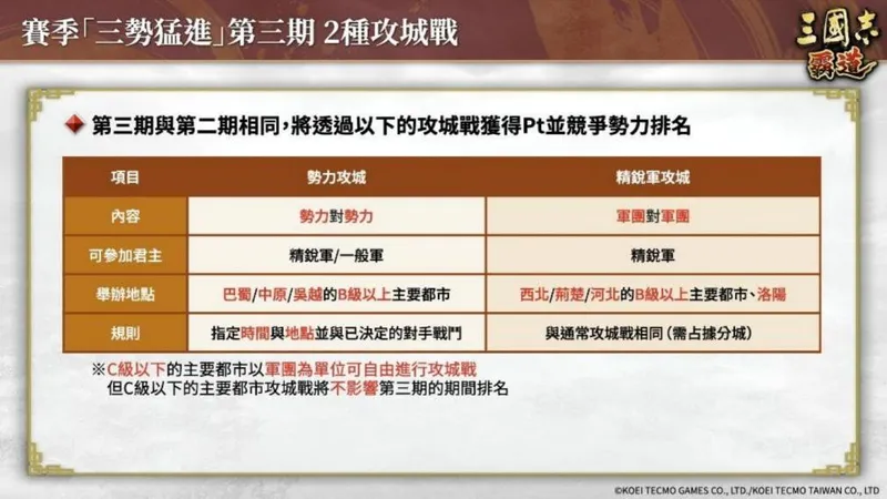 《三国志霸道》赛季三势猛进第三期开幕