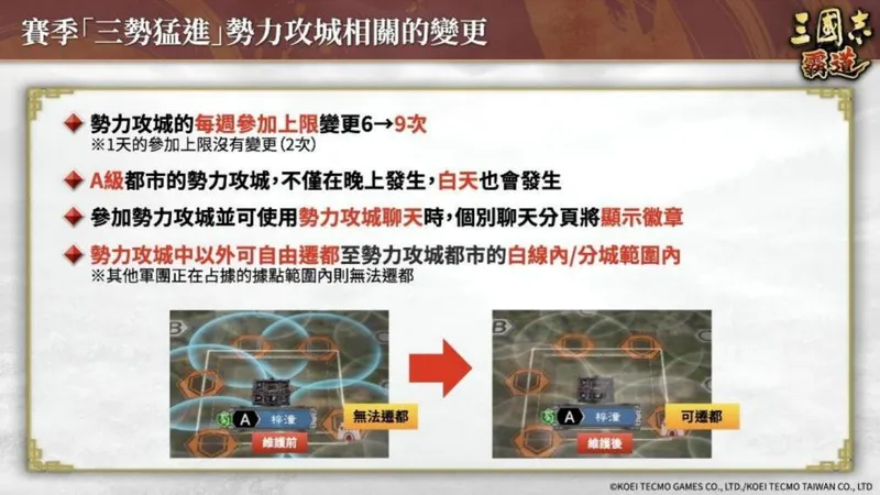《三国志霸道》赛季三势猛进第三期开幕