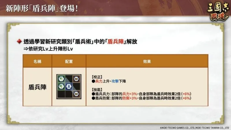 《三国志霸道》赛季三势猛进第三期开幕