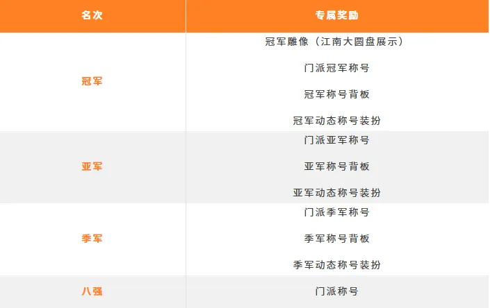《天刀手游》S7赛季武傲群宗开启