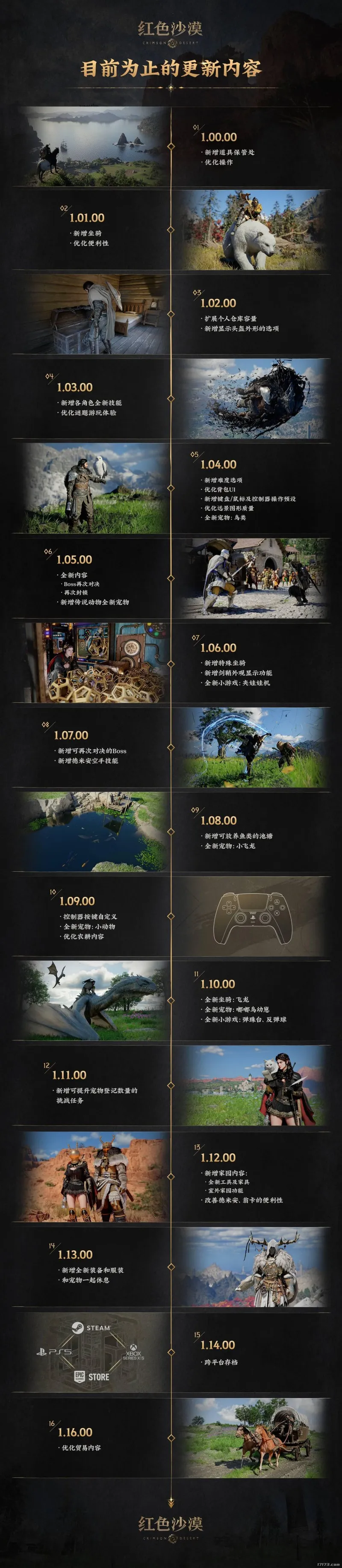 《红色沙漠》更新内容汇总