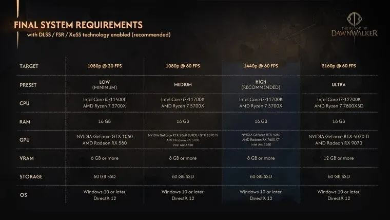 《黎明行者之血》PC配置公布