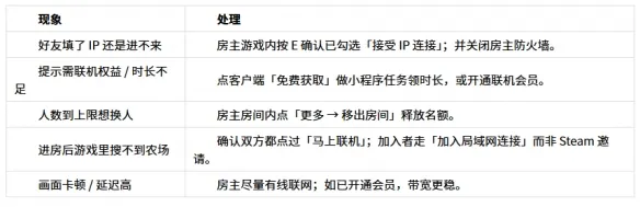 《星露谷物语》异地联机指南